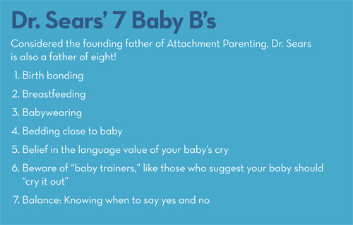 y b's