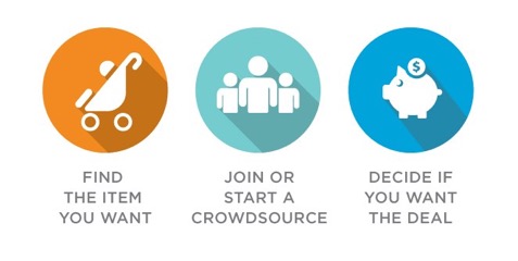 Bandalou crowdsourcing